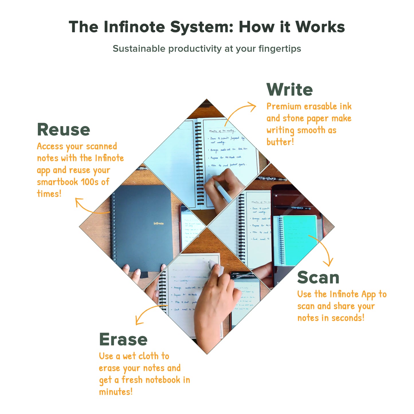 Infinote Classroom 5 Subject Reusable Stone Paper Smart Notebook - Includes 1 Erasable Pen