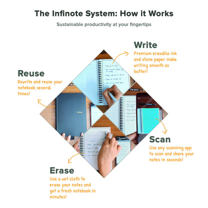 Originals Reusable Smartbook - (A4 Size,100 page | 100 Side | 50 sheets)