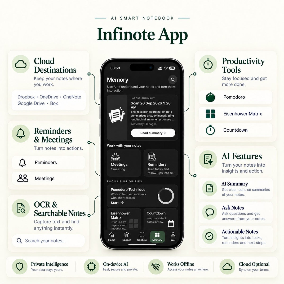 Infinote Classic Reusable Stone Paper AI Smart Notebook, Infinote app features