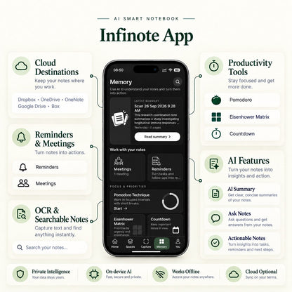 Infinote Classic Reusable Stone Paper AI Smart Notebook, Infinote app features