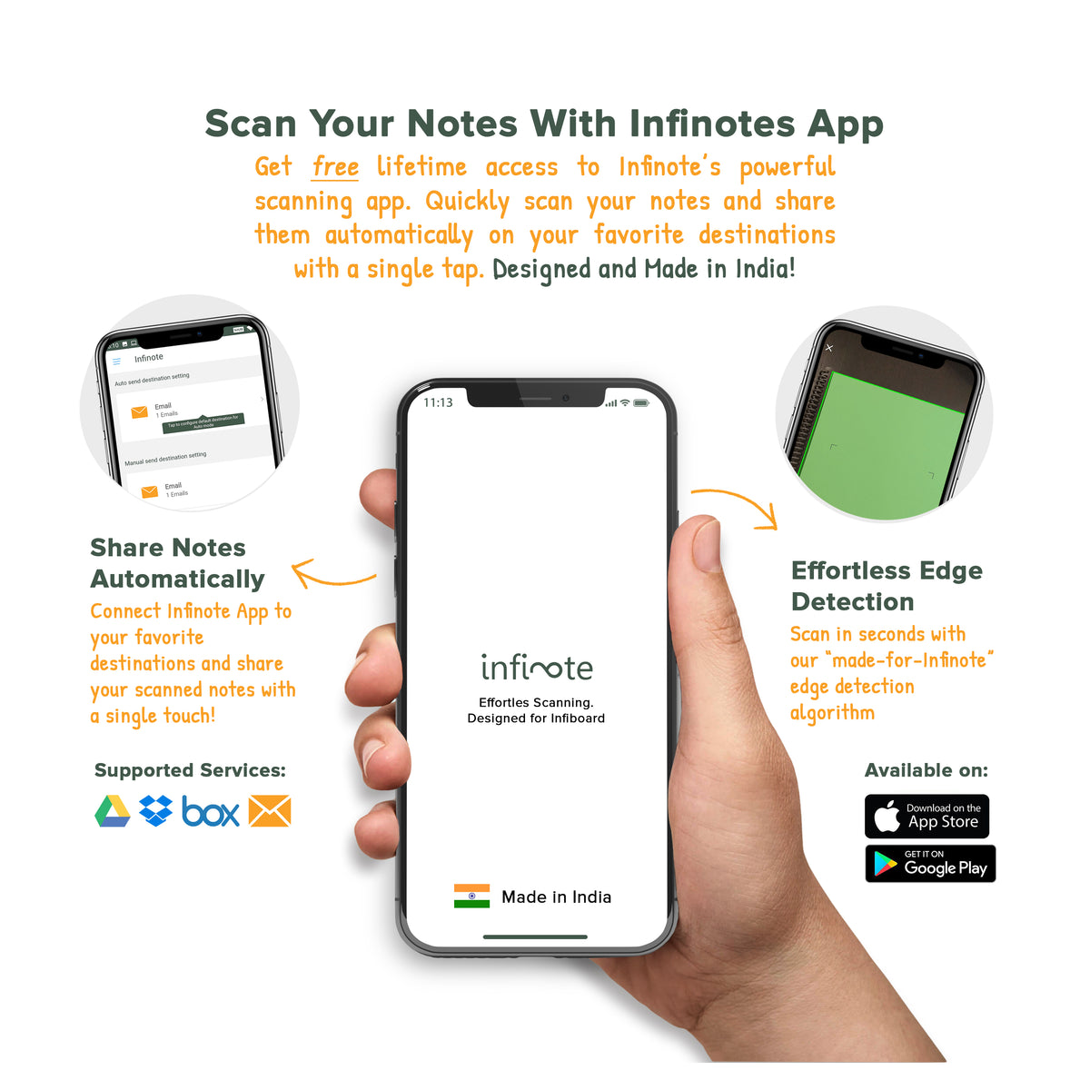 Infiboard Growth